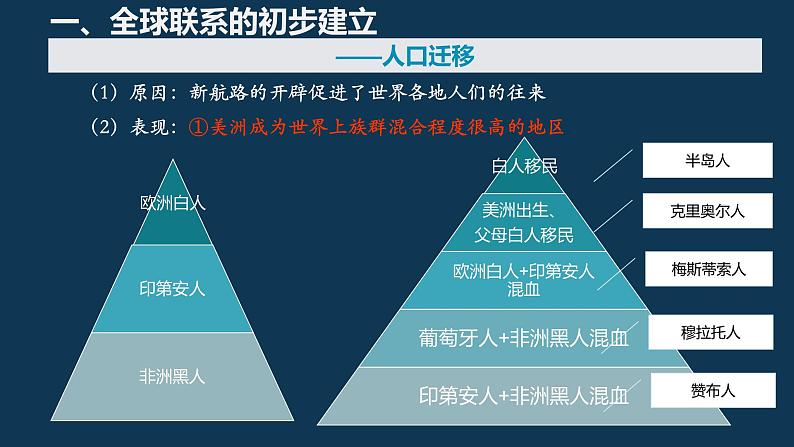 《纲要》下 第7课 全球联系的初步建立与世界格局的演变 PPT第5页