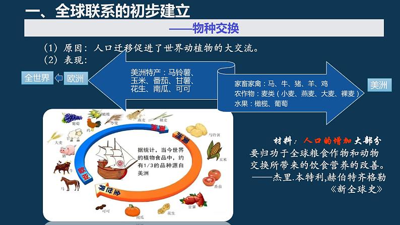 《纲要》下 第7课 全球联系的初步建立与世界格局的演变 PPT第7页