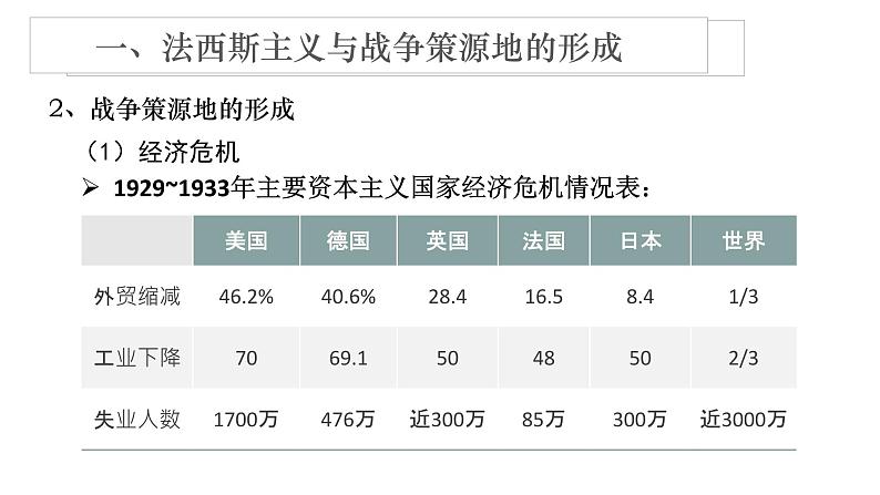 17 第二次世界大战与战后国际秩序的形成课件PPT第6页