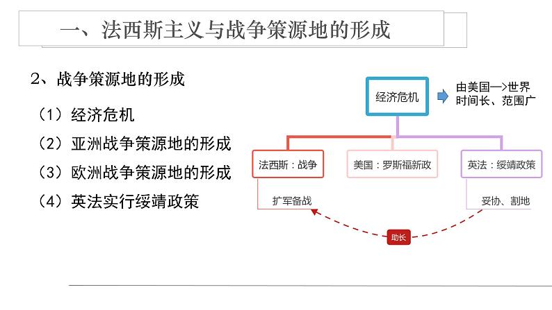17 第二次世界大战与战后国际秩序的形成课件PPT第7页