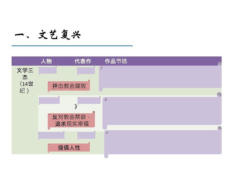 第8课 欧洲的思想解放运动课件PPT第7页