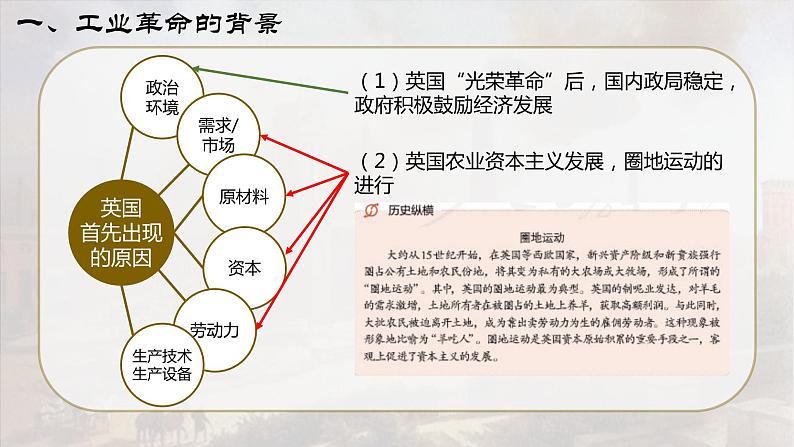 第10课《影响世界的工业革命》课件PPT05