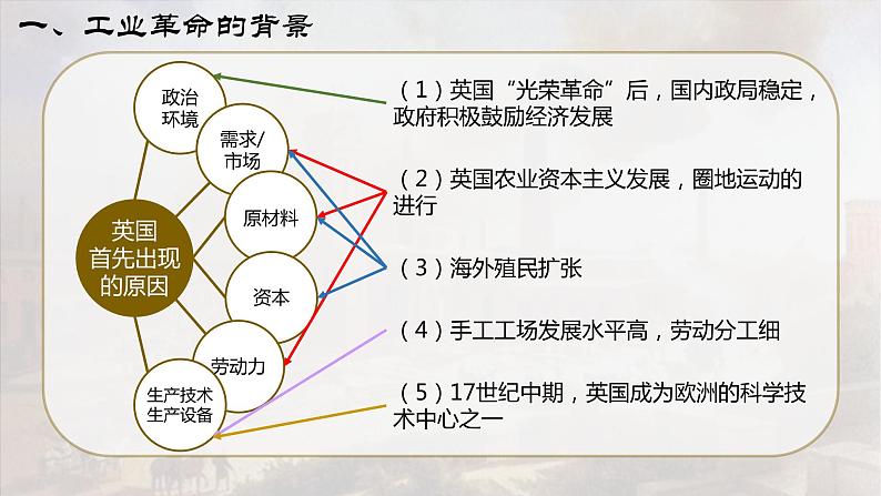 第10课《影响世界的工业革命》课件PPT08