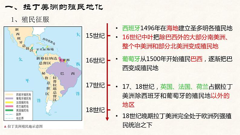 第12课-资本主义世界殖民体系的形成课件PPT05