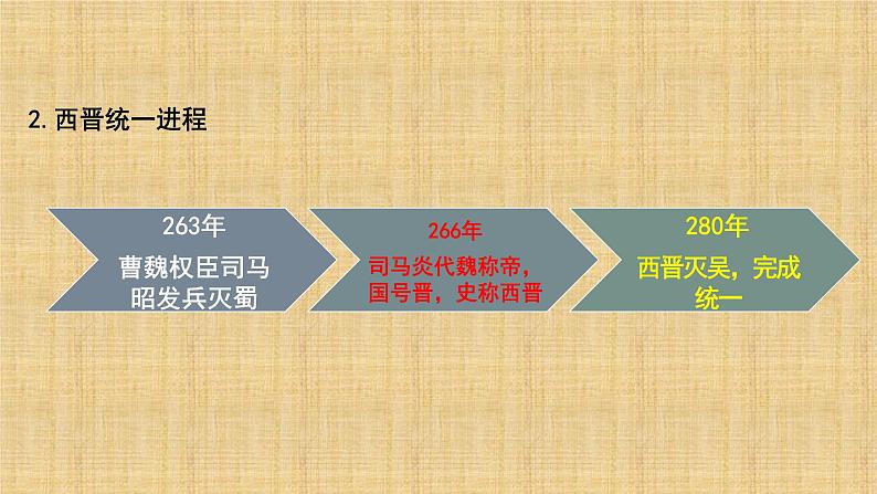 第5课 《三国两晋南北朝的政权更迭与民族交融》PPT课件复习课 《中外历史纲要》上-新教材统编版05