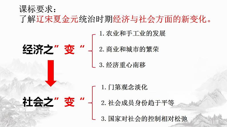 第11课 《辽宋夏金元的经济与社会》PPT课件复习课 《中外历史纲要》上-新教材统编版第4页