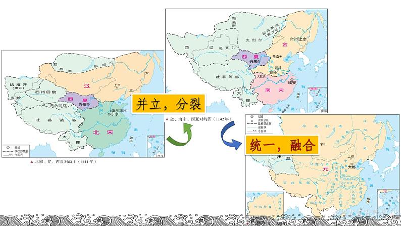 第12课 《辽宋夏金元的文化》PPT课件复习课 《中外历史纲要》上-新教材统编版第3页