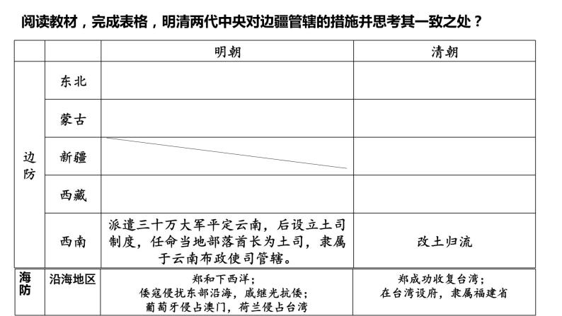 第13课 《从明朝建立到清军入关》PPT课件复习课 《中外历史纲要》上-新教材统编版07