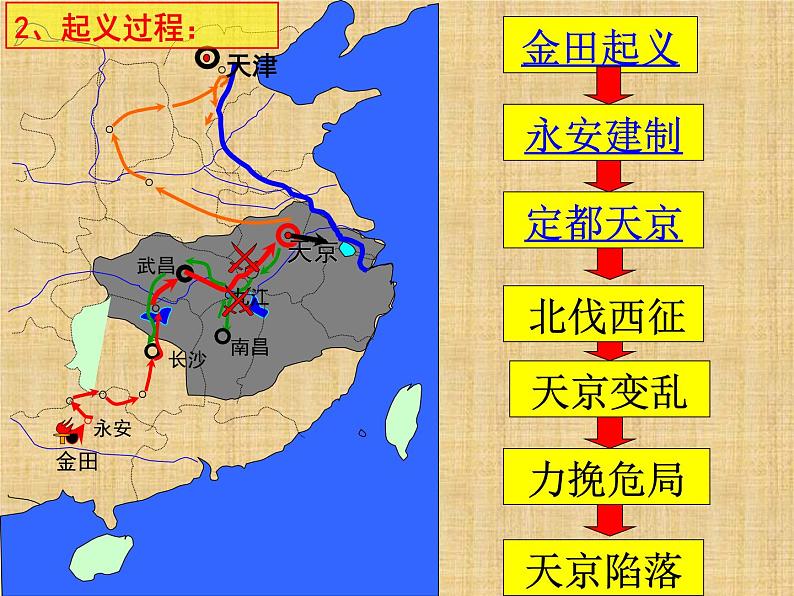 第17课 《国家出路的探索与列强侵略的加剧》PPT课件复习课 《中外历史纲要》上-新教材统编版03