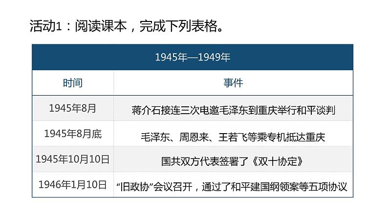 第25课 《人民解放战争》PPT课件复习课 《中外历史纲要》上-新教材统编版05