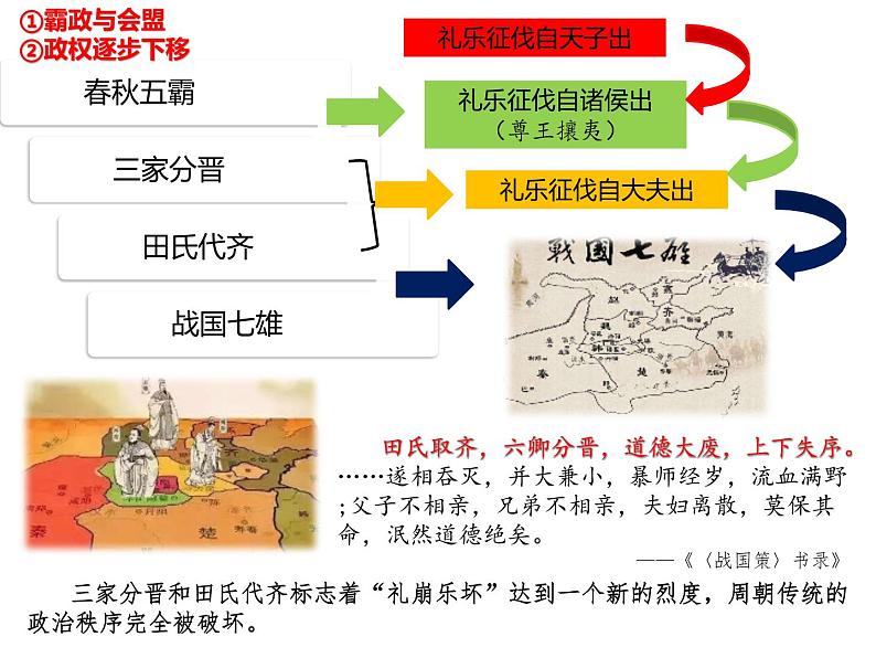 第2课 《诸侯纷争与变法运动》PPT课件新课教学 《中外历史纲要》上-新教材统编版04