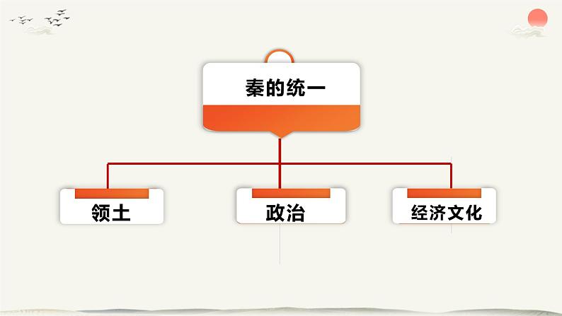 第3课 《秦统一多民族封建国家的建立》PPT课件新课教学 《中外历史纲要》上-新教材统编版04