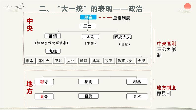 第3课 《秦统一多民族封建国家的建立》PPT课件新课教学 《中外历史纲要》上-新教材统编版06