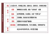 第4课 《西汉与东汉——统一多民族封建国家的巩固》PPT课件新课教学 《中外历史纲要》上-新教材统编版