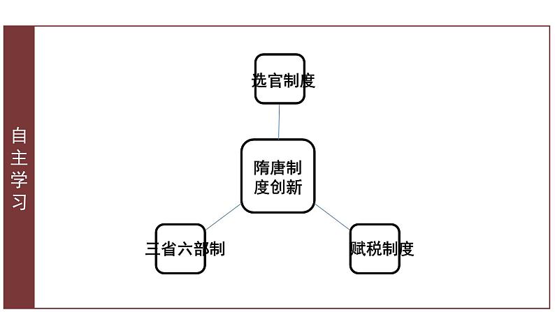 第7课《 隋唐制度的变化与创新》PPT课件新课教学 《中外历史纲要》上-新教材统编版05