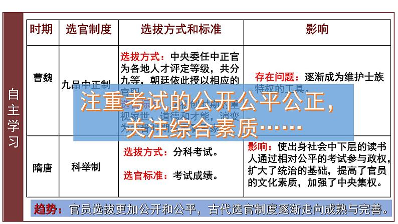 第7课《 隋唐制度的变化与创新》PPT课件新课教学 《中外历史纲要》上-新教材统编版07