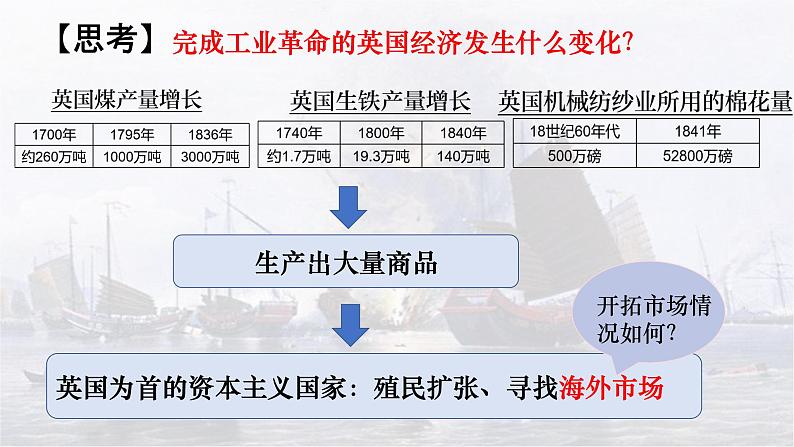 第16课 《两次鸦片战争》PPT课件新课教学 《中外历史纲要》上-新教材统编版05