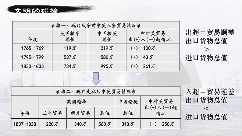 第16课 《两次鸦片战争》PPT课件新课教学 《中外历史纲要》上-新教材统编版08