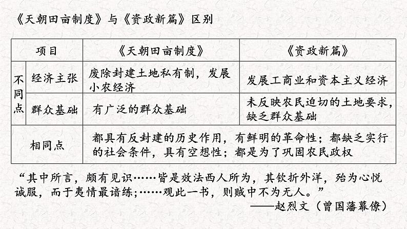 第17课 《国家出路的探索与列强侵略的加剧》PPT课件新课教学 《中外历史纲要》上-新教材统编版07