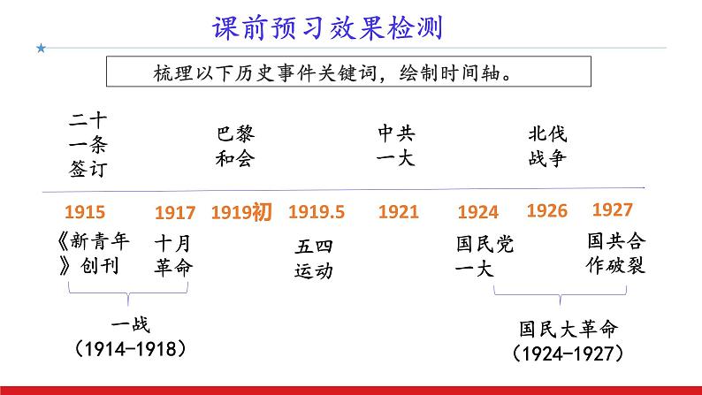 第21课 《五四运动与中国共产党的诞生》PPT课件新课教学 《中外历史纲要》上-新教材统编版05