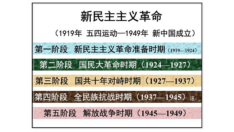 第22课 《南京国民政府的统治和中国共产党开辟革命新道路》PPT课件新课教学 《中外历史纲要》上-新教材统编版02