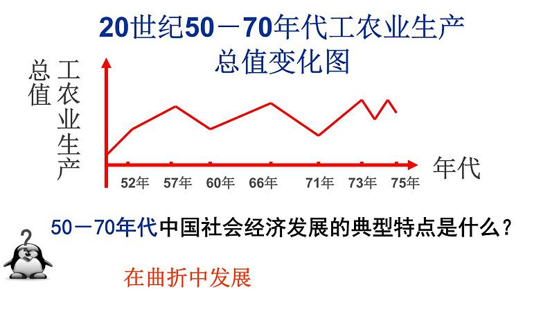 第27课 《社会主义建设在探索中曲折发展》PPT课件新课教学 《中外历史纲要》上-新教材统编版02