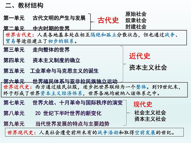 第1课 《文明的产生与早期发展》PPT课件新课教学05