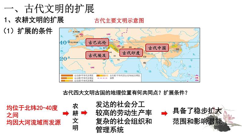 第2课 《古代世界的帝国与文明的交流》PPT课件新课教学07