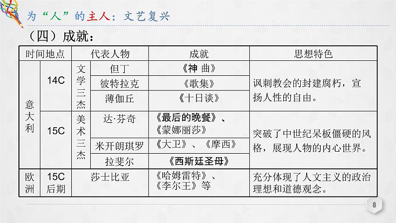 第8课 《欧洲的思想解放运动》PPT课件新课教学08