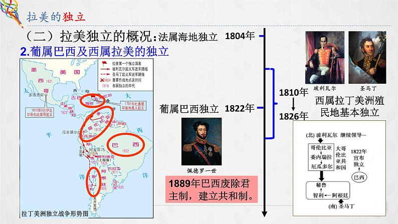 第13课 《亚非拉民族独立运动》PPT课件新课教学第8页