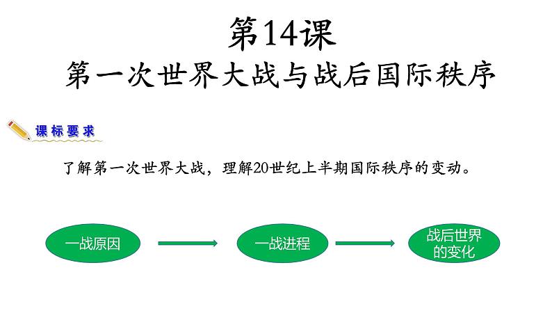 第14课《第一次世界大战与战后国际秩序》PPT课件复习课第1页