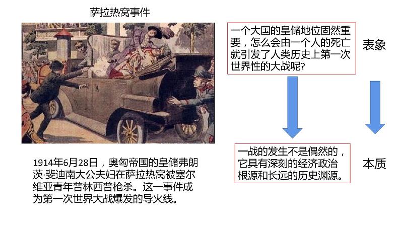 第14课《第一次世界大战与战后国际秩序》PPT课件复习课第2页