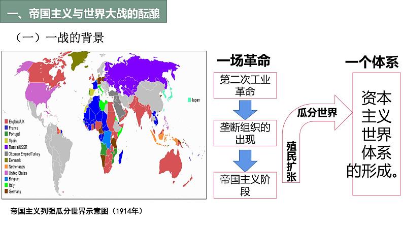 第14课《第一次世界大战与战后国际秩序》PPT课件复习课第3页
