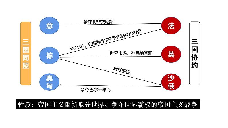 第14课《第一次世界大战与战后国际秩序》PPT课件复习课第5页
