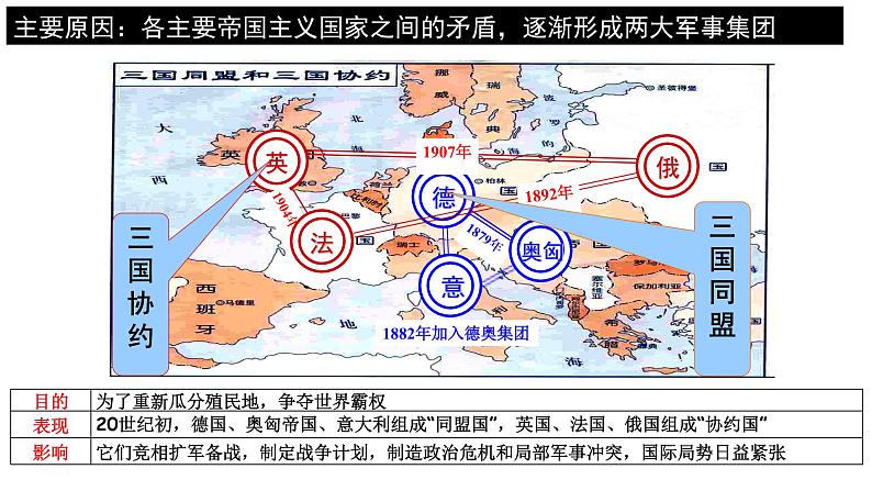 第14课《第一次世界大战与战后国际秩序》PPT课件复习课第6页