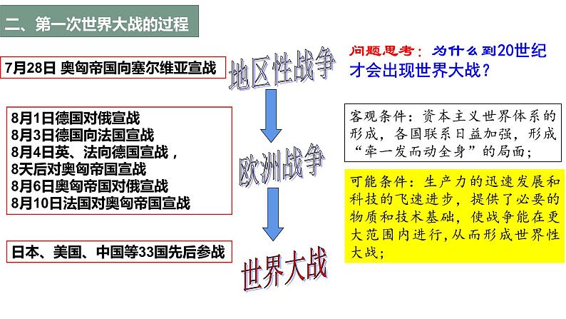 第14课《第一次世界大战与战后国际秩序》PPT课件复习课第8页