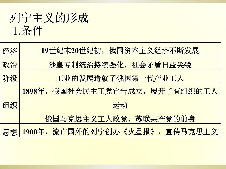 第15课 《十月革命的胜利与苏联的社会主义实践》PPT课件新课教学02