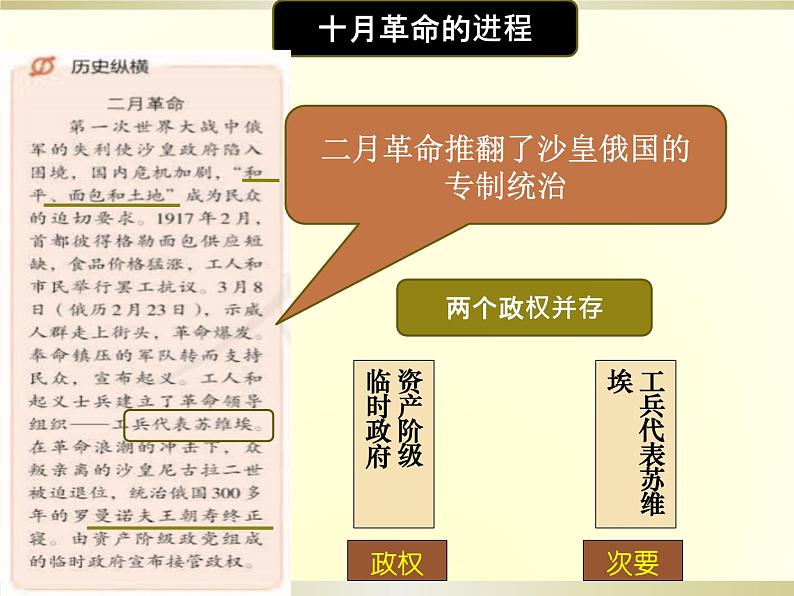 第15课 《十月革命的胜利与苏联的社会主义实践》PPT课件新课教学08