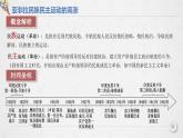 第16課 《亞非拉民族民主運(yùn)動(dòng)的高漲》PPT課件新課教學(xué)