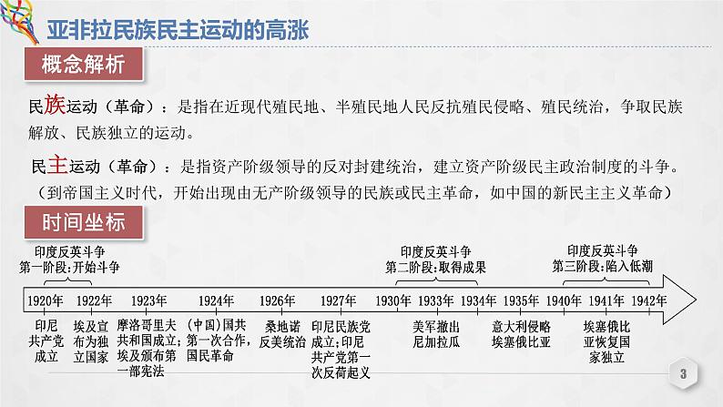 第16课 《亚非拉民族民主运动的高涨》PPT课件新课教学第3页