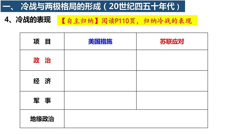 第18课 《冷战与国际格局的演变》PPT课件复习课第7页