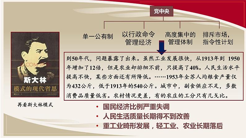 第20课 《社会主义国家的发展与变化》PPT课件复习课第3页