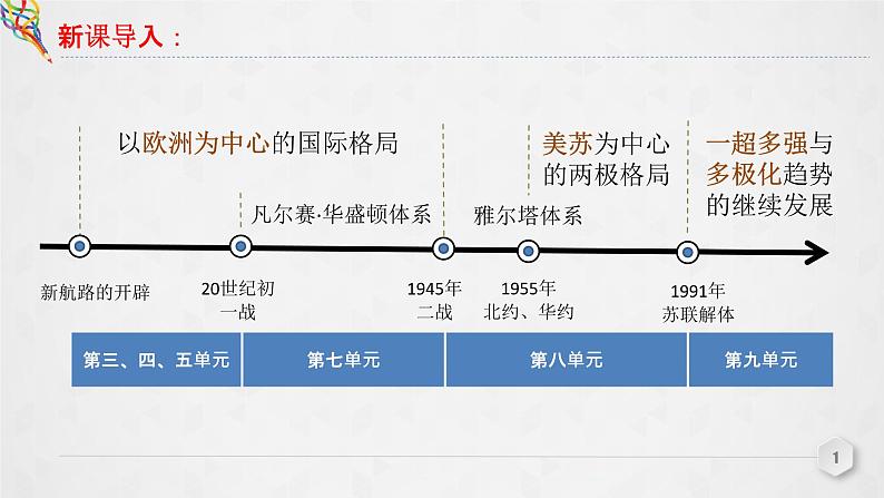 第22课 《世界多极化与经济全球化》PPT课件新课教学01