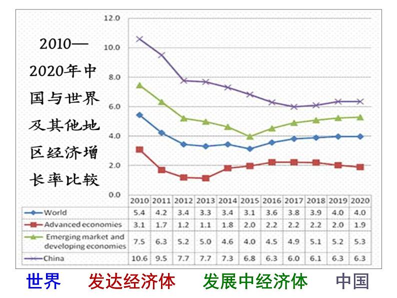 第23课 《和平发展合作共赢的时代潮流》PPT课件复习课第8页