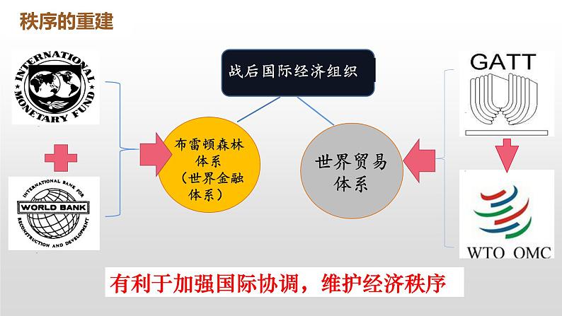 第19课 《战后资本主义的新变化》PPT课件新课教学07