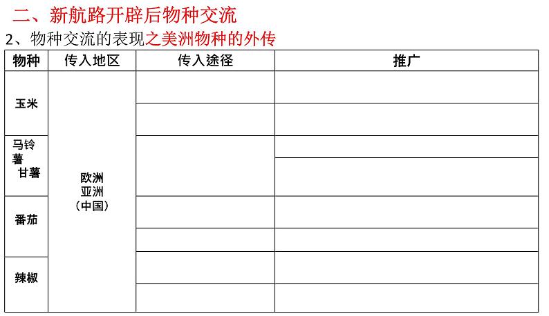 第2课 新航路开辟后的食物物种交流【PPT课件】第4页