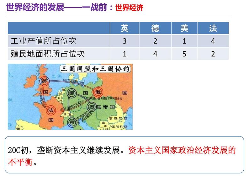 第9课 20世纪以来人类的经济与生活【PPT课件】04