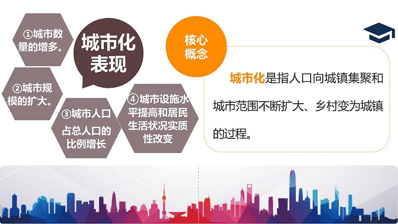 第11课 近代以来的城市化进程【PPT课件】03