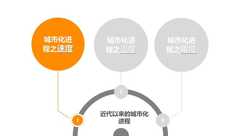 第11课 近代以来的城市化进程【PPT课件】05