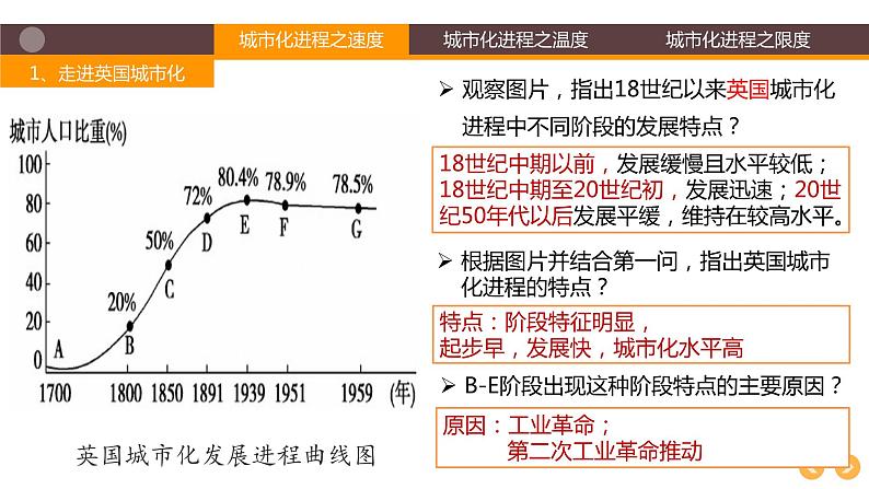 第11课 近代以来的城市化进程【PPT课件】06